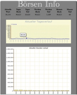 aktie-2.JPG